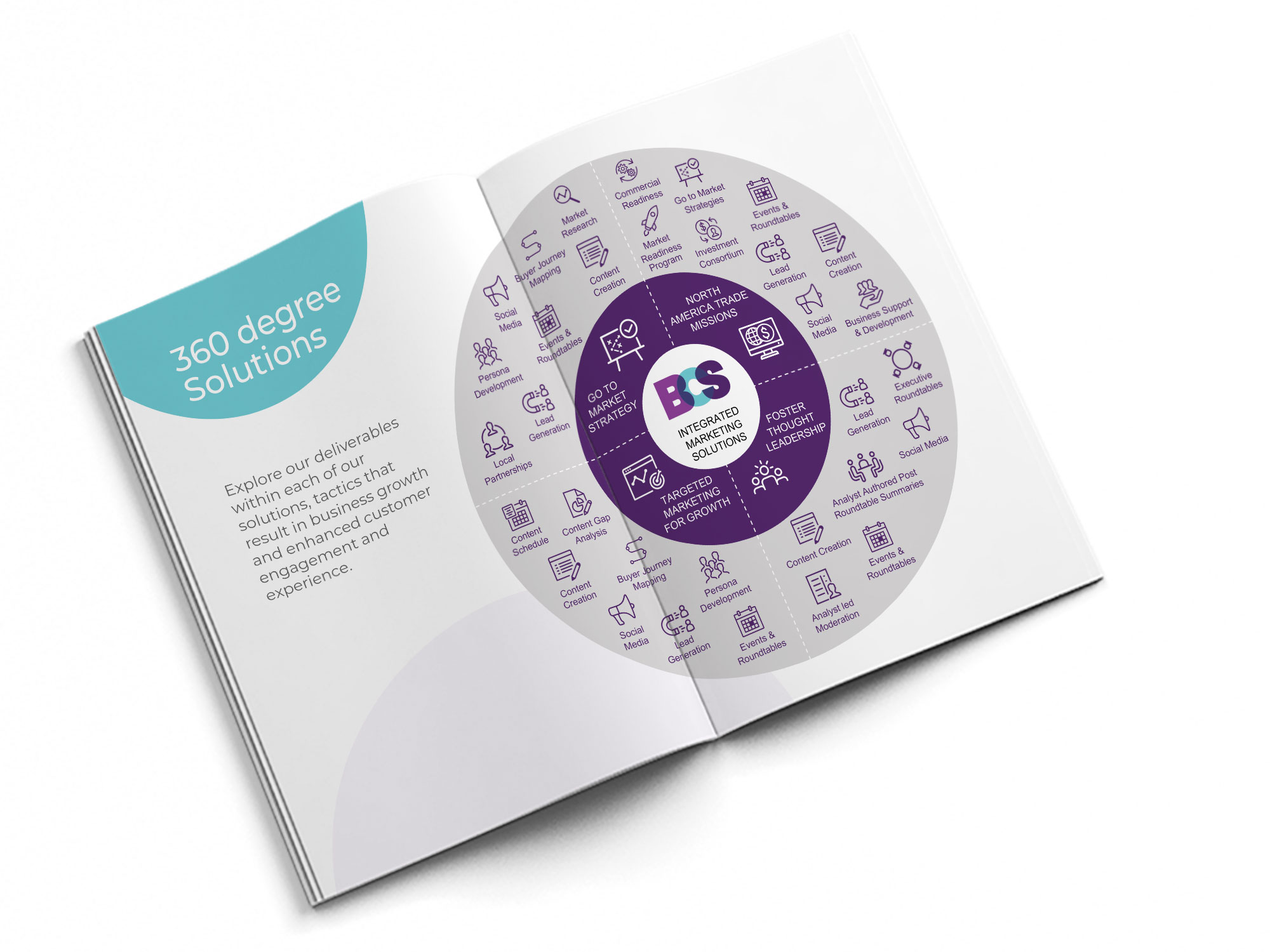 best case scenario our free download brochure showcasing our integrated marketing solutions